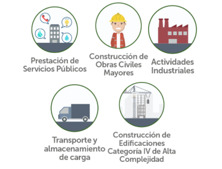 Plan de Gestión de Riesgos y Desastres para Entidades Públicas y Privadas 