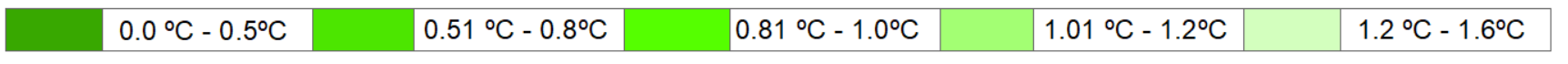 convenciones temperatura
