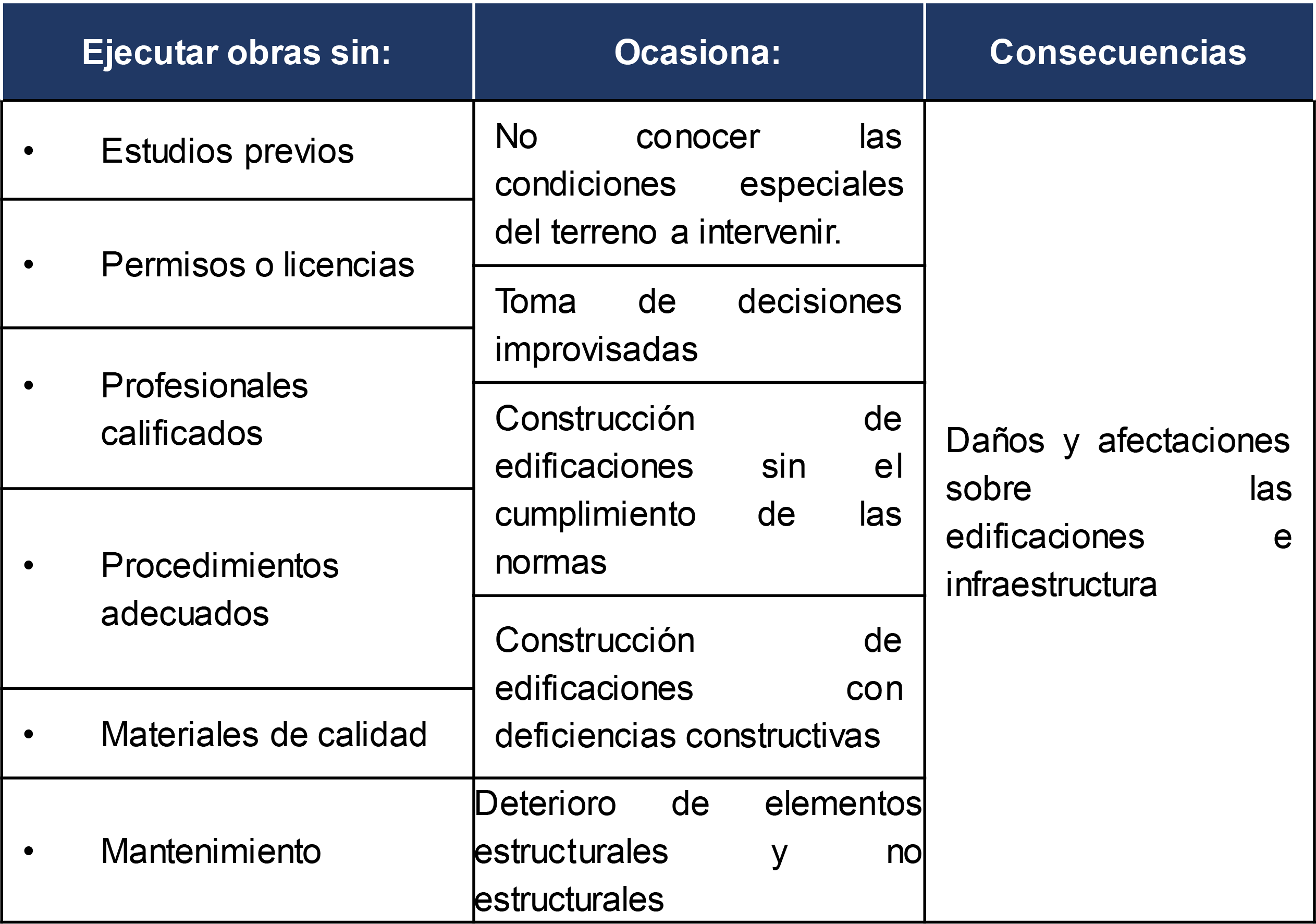 Factores que promueven la materialización del riesgo