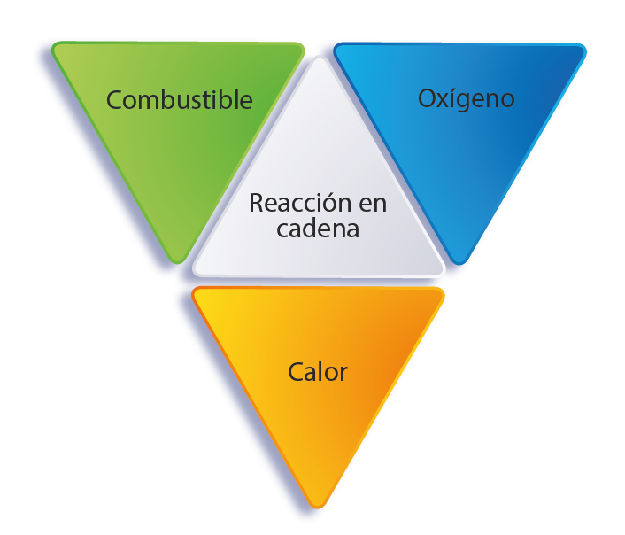Imagen Tetraedro del Fuego