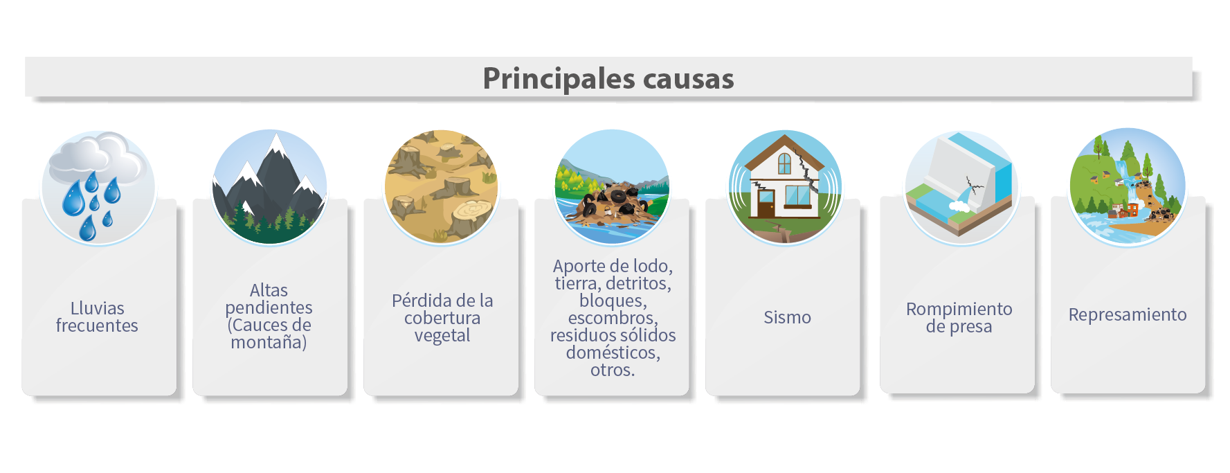 Mapa de Colombia zonificación áreas susceptibles avenidas torrenciales